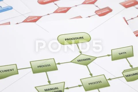 Procedure for document and data control Fotos de archivo