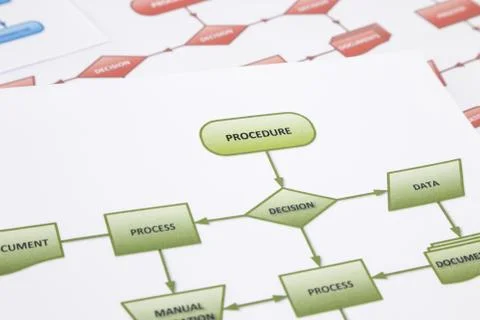 Procedure for document and data control Stock Photos