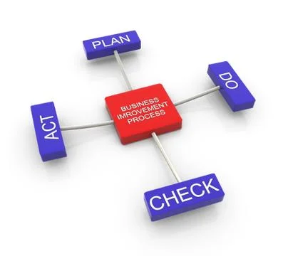 Process of business improvement Stock Illustration