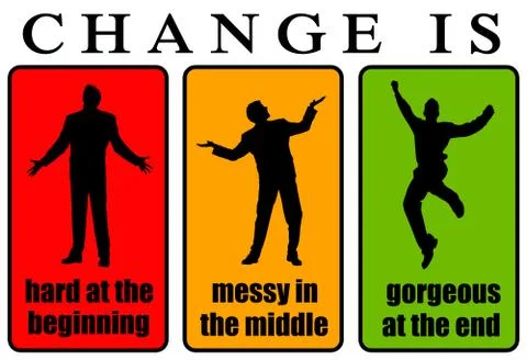 Process of change Stock Illustration