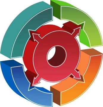 Process circle diagram - arrows Stock Illustration