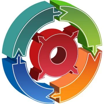 Process circle diagram - arrows Stock Illustration