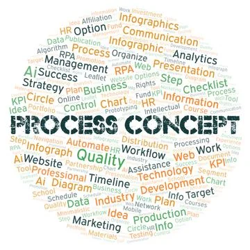 Process Concept typography word cloud create with the text only. Stock Illustration