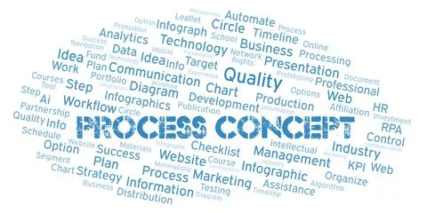 Process Concept typography word cloud create with the text only. Stock Illustration