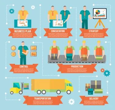 Process of creating goods Stock Illustration