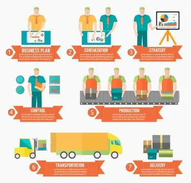Process of creating goods Stock Illustration