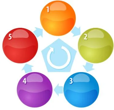 Process cycle blank business diagram illustration five Illustrazione stock