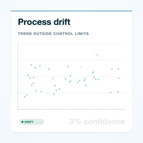 Process Drift anomaly chart animation, Industry 4.0, square 1:1 Stock Footage 346245669