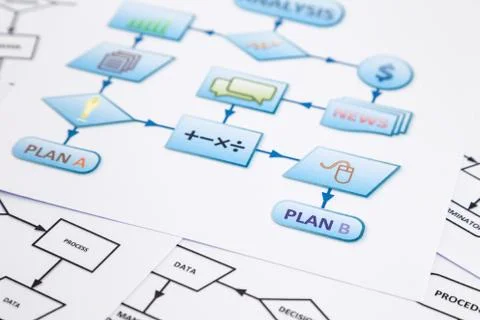Process flow chart of business control plan Stock Photos