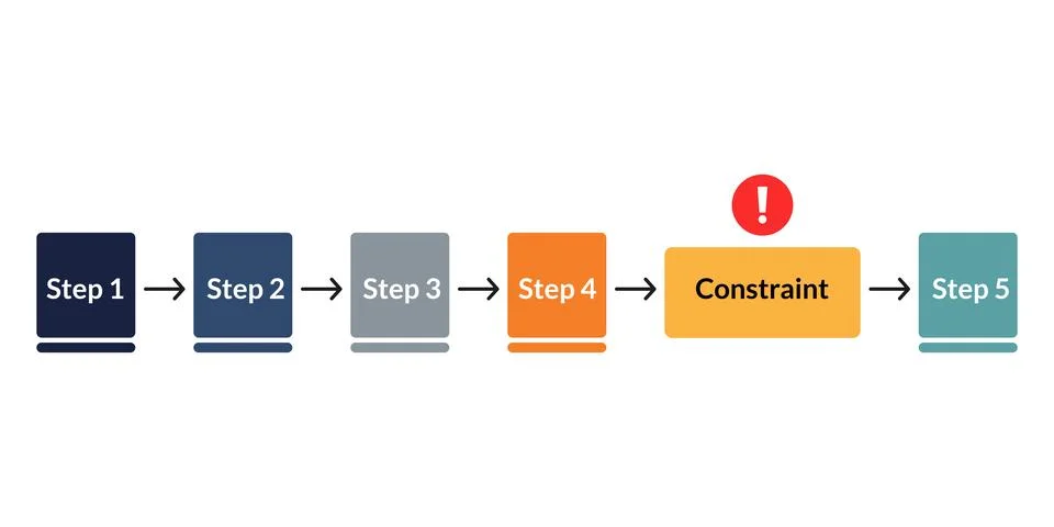 Process flow highlights bottleneck in linear workflow analysis Stock Illustration