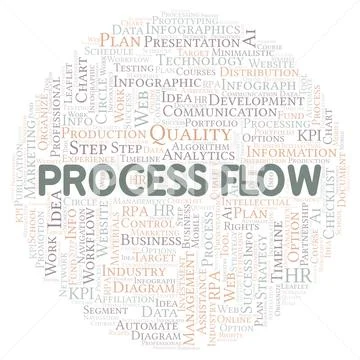 Process Flow typography word cloud create with the text only. ~ Clip ...