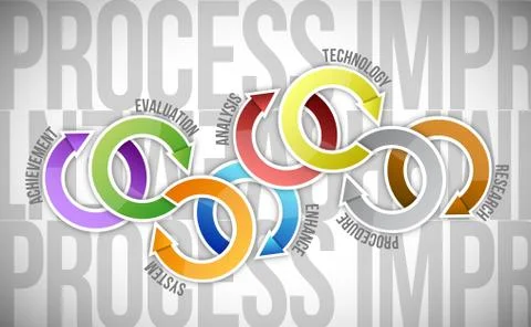 Process improvement cycle diagram illustration Stock Illustration