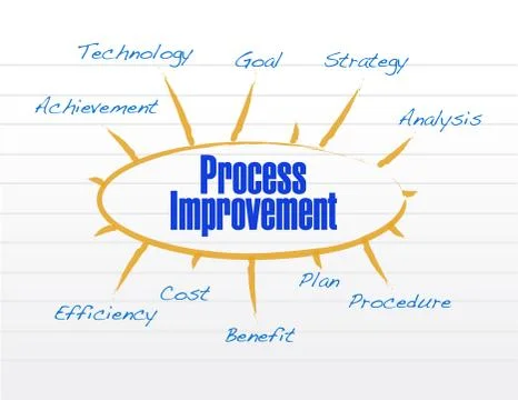 Process improvement model illustration design Stock Illustration