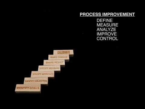 Process Improvement Steps Stock Photos