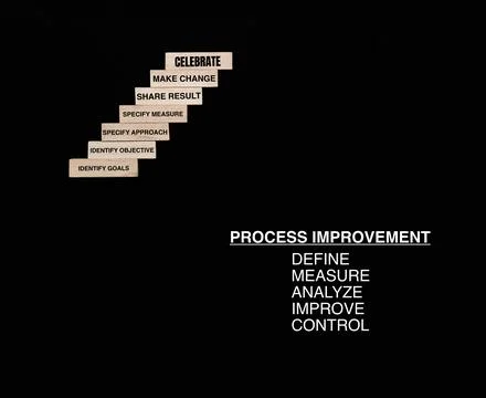 Process Improvement Steps Stock Photos