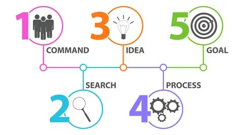 Process infographic. Timeline with 5 steps. Infographic Templates in Paper 스톡 일러스트
