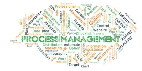 Process Management typography word cloud create with the text only. Stock Illustration