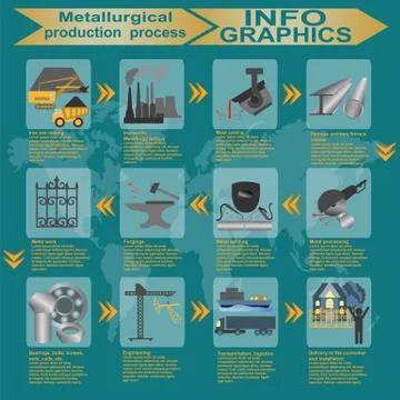 Process metallurgical industry info graphics Stock Illustration