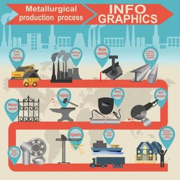Process metallurgical industry info graphics Ilustración de archivo