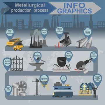 Process metallurgical industry info graphics Ilustración de archivo
