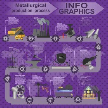 Process metallurgical industry info graphics Illustrazione stock
