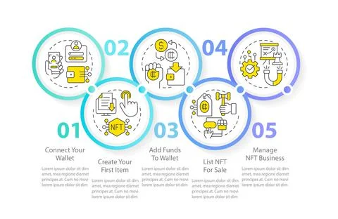 Process of NFTs minting circle infographic template Illustrazione stock
