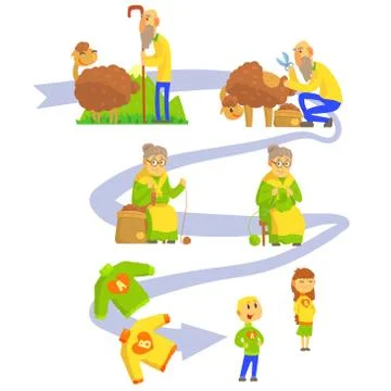 Process of production of sheep wool and knitwear set of vector Illustrations Stock Illustration