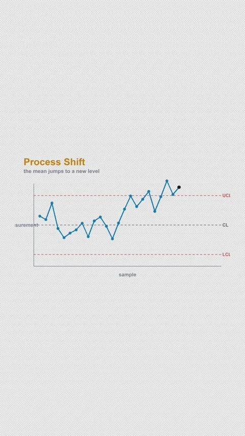 Process Shift Labeled SPC Control Chart Alpha 4K Vertical 9x16 Light Stock Footage 339493605