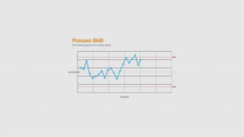 Process Shift SPC Control Chart Animation Labeled Video Overlay Alpha 4K Видео 339302940