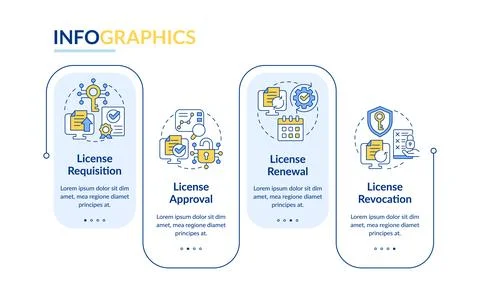 Process of software license management rectangle infographic template Illustrazione stock