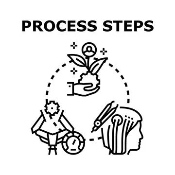 Process steps for business development and innovation success Stock-Illustration