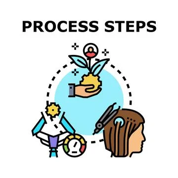 Process steps for business development and innovation success Illustrazione stock