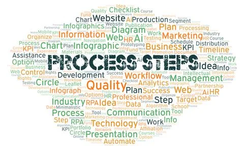 Process Steps typography word cloud create with the text only. Stock Illustration