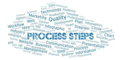 Process Steps typography word cloud create with the text only. Stock Illustration