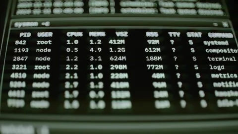 Process table monitors root and node workloads Видео 347056747