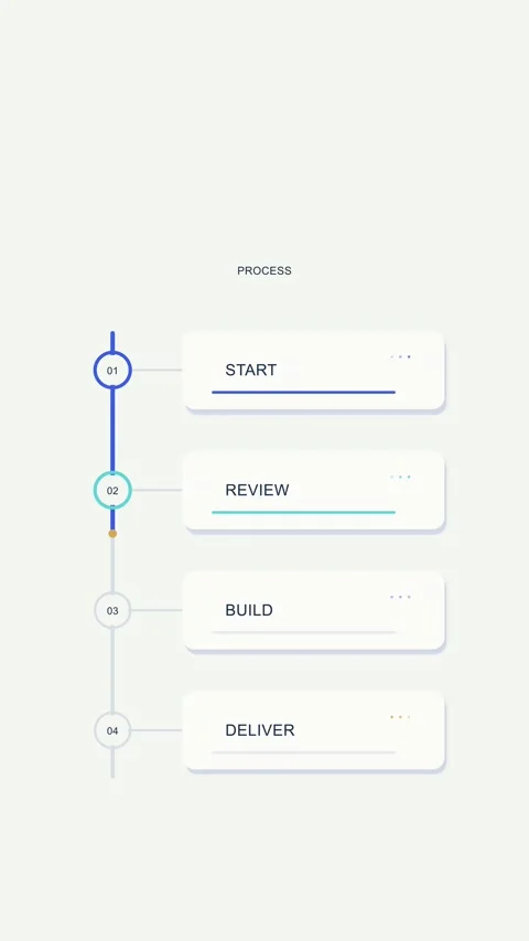 Process timeline animation, Start, Review, Build and Deliver steps Stock Footage 346632566