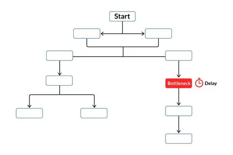 Process tree shows approval bottleneck affecting workflow speed Illustrazione stock