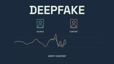 Process of verifying deepfake content using visual data analysis. The focus is Stock Footage 347355907