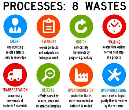 Process waste Illustrazione stock