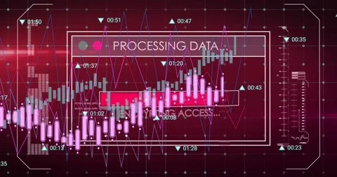 Processing panel opening candle chart shifting, clustering, rising and falling, Stock Footage 332316236