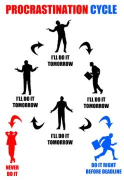 Procrastination cycle 스톡 일러스트