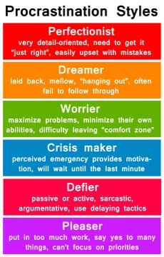 Procrastination styles Stock Illustration