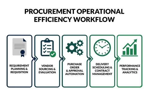 Procurement improves operational workflow for finance presentations Stock Illustration