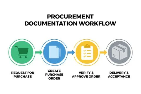 Procurement Workflow Streamlining for Operations Presentations Stock Illustration