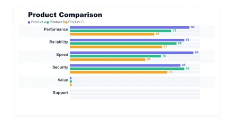 Product Comparison Chart with Performance Metrics and Evaluation Criteria Stock Footage 335474234