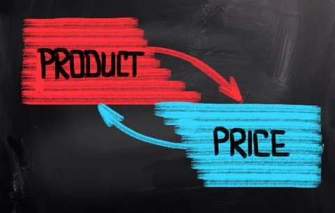 Product concept Stock Illustration