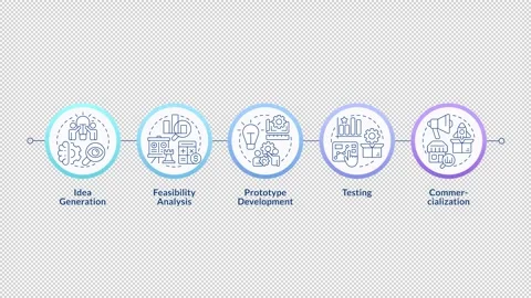 Product development lifecycle linear timeline infographics animation Stock Footage 333754304