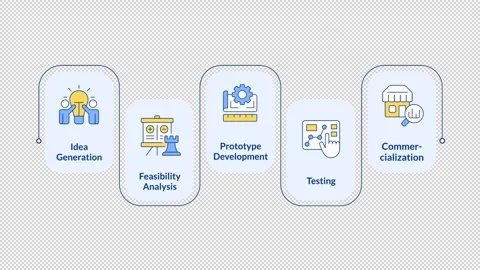 Product development lifecycle rectangular 5 steps infographic animation Stock Footage 335746603