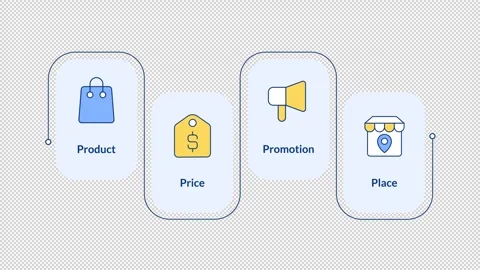 Product development process rectangular steps infographic animation Stock Footage 312205299