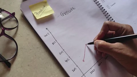Product Growth Graph Planning in Notebook Hand Drawing Business Growth Chart Vidéo 329185399